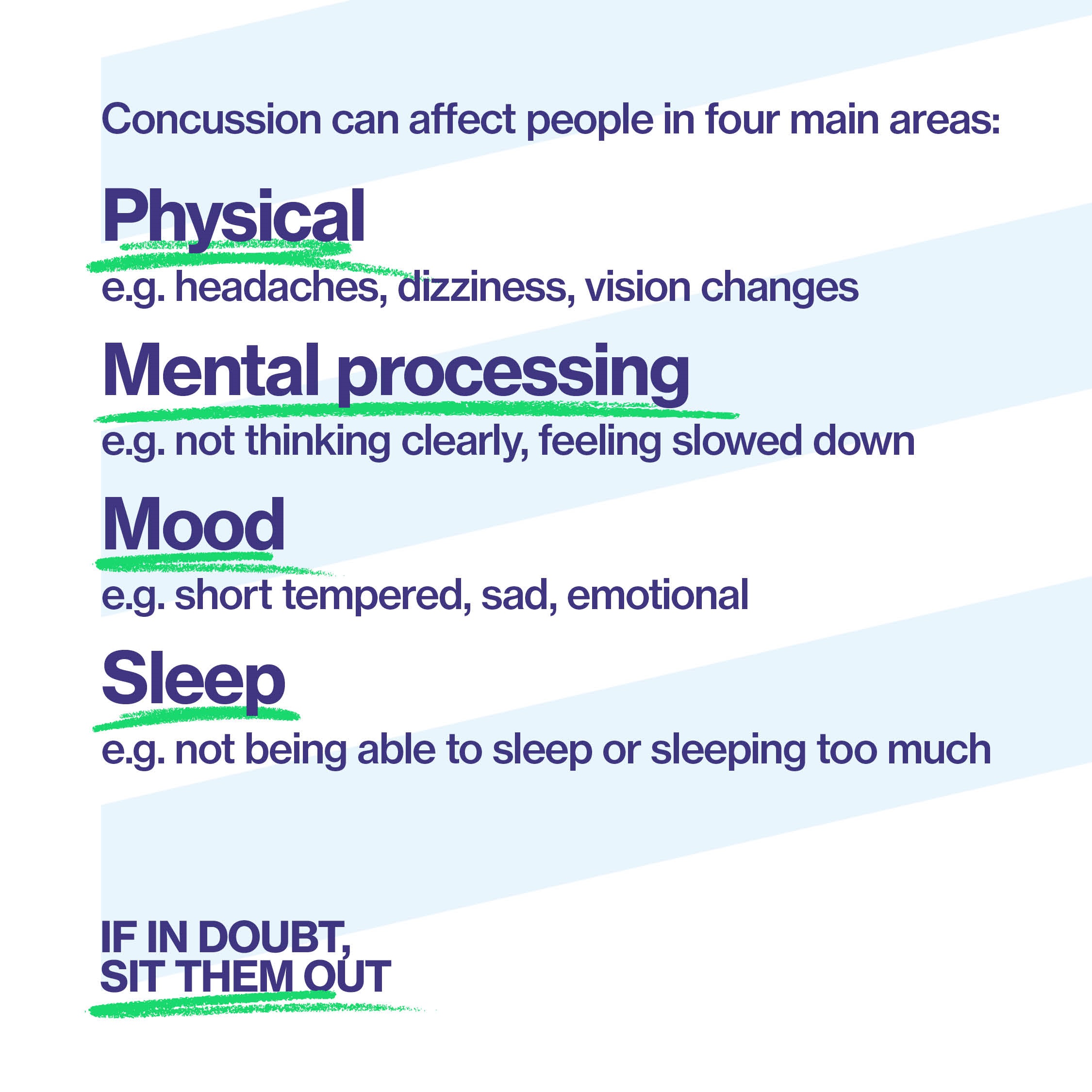 Concussion Training For Service Members - y7wd94j